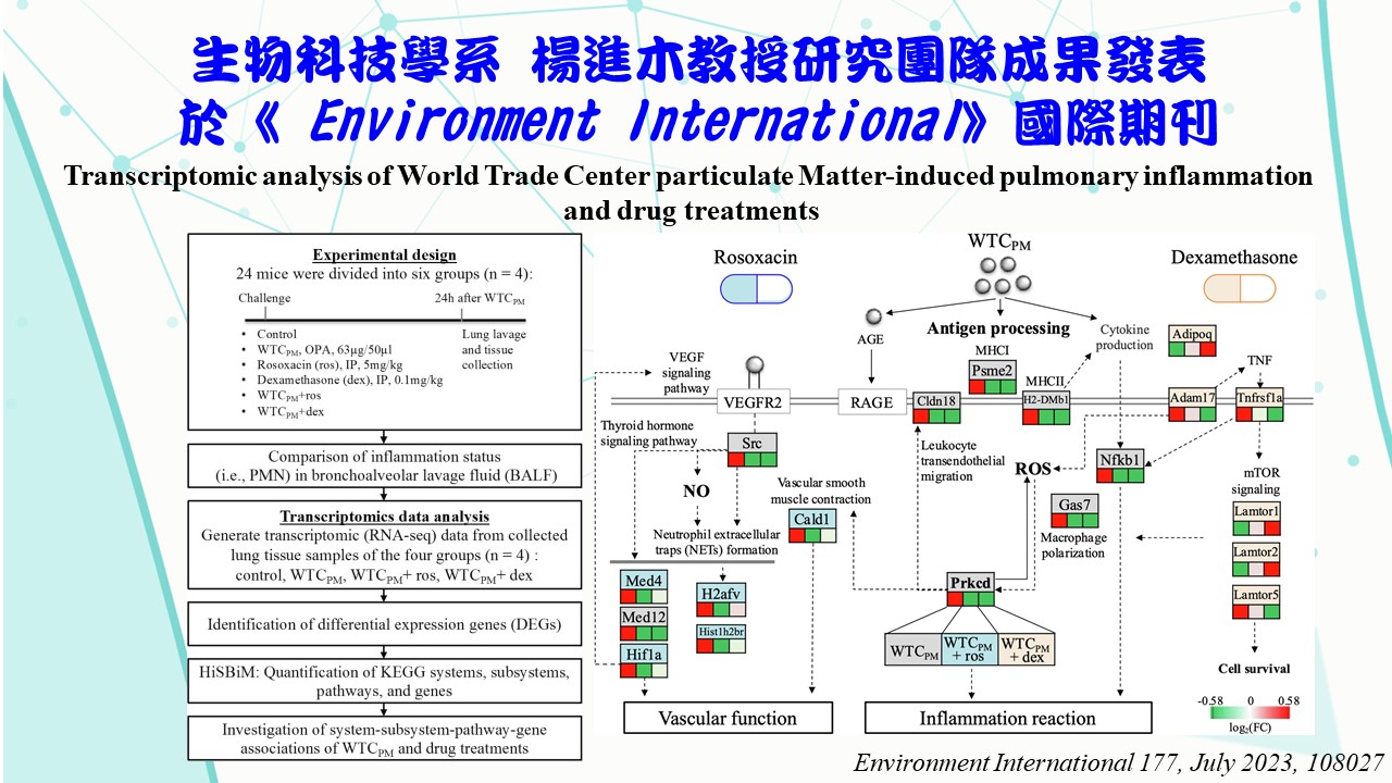 工程生物科學學院-國立陽明交通大學